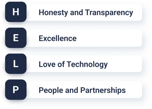 Core Values graphic