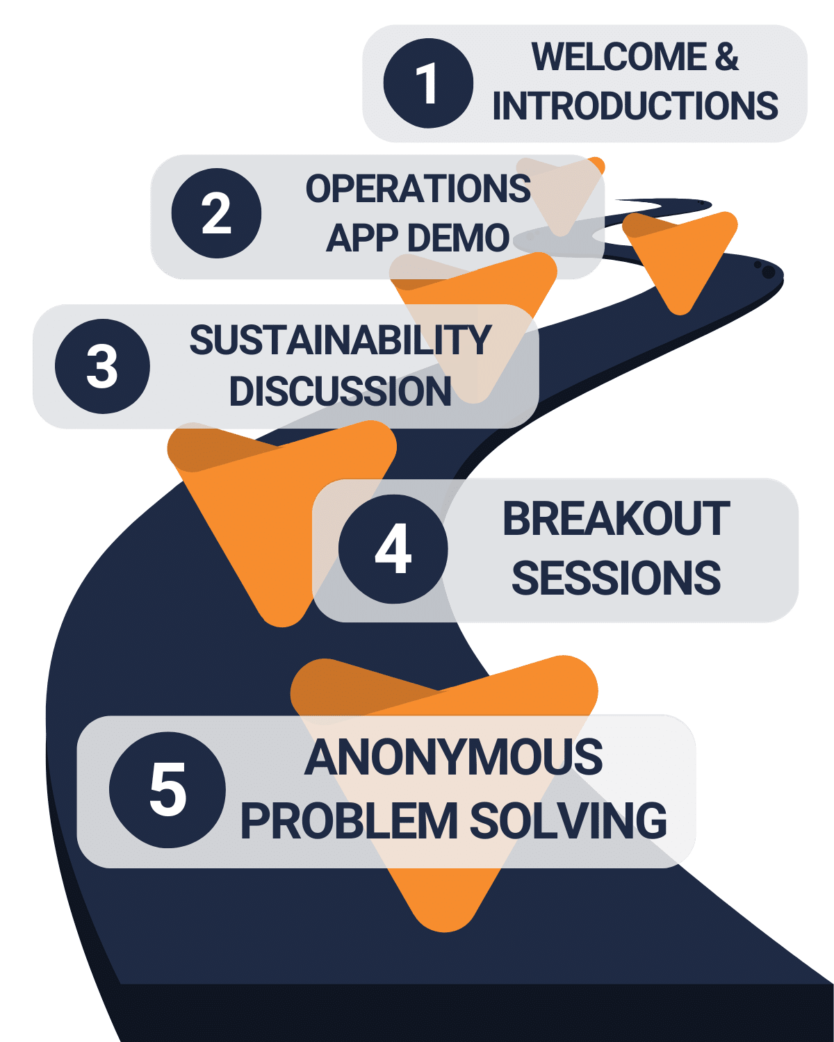 Beyond the Desk Agenda Session 2